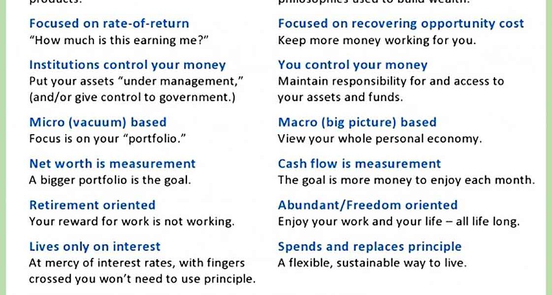 Financial Planning vs Prosperity Economics Chart